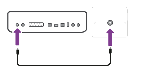 TV Box connected with aeriel cable to aeriel socket