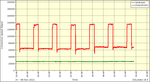 Sync speed