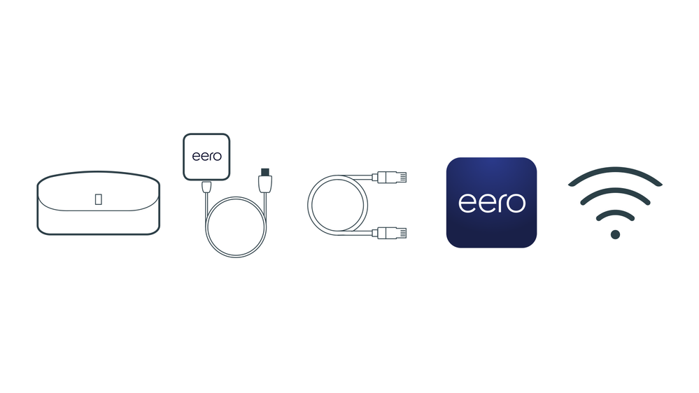 eero, eero power supply, Ethernet cable, eero app and a Datta connection your mobile device