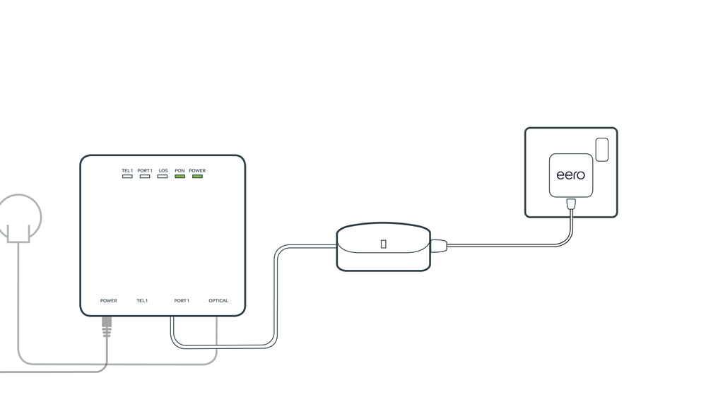 Fibre connection box, eero and power socket