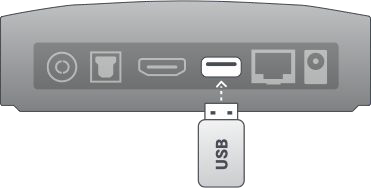 Inset USB into the TalkTalk TV 4K Box