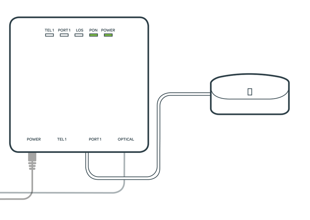 connect eero with Ethernet  cable to  gfast modem/Fibre connection box