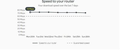 Speed to your router 27-12-2021.JPG