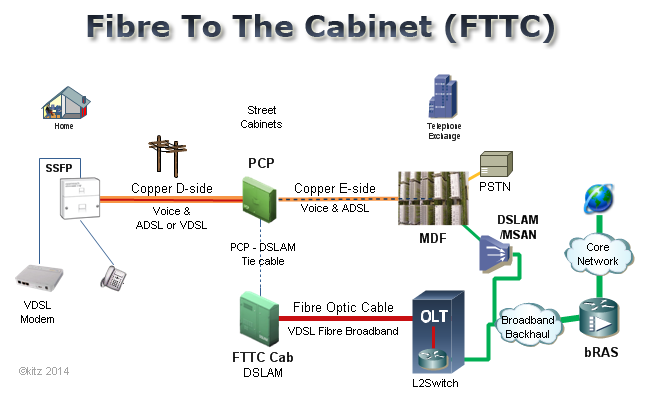 FTTC.png