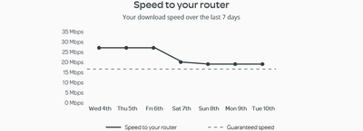 Screenshot 2022-05-11 at 17-08-55 Service Status.png