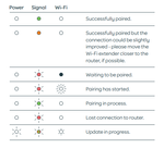 Lights guide