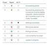 Lights guide