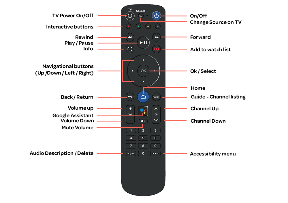 TalkTalk Remote Control Guide TalkTalk Help & Support