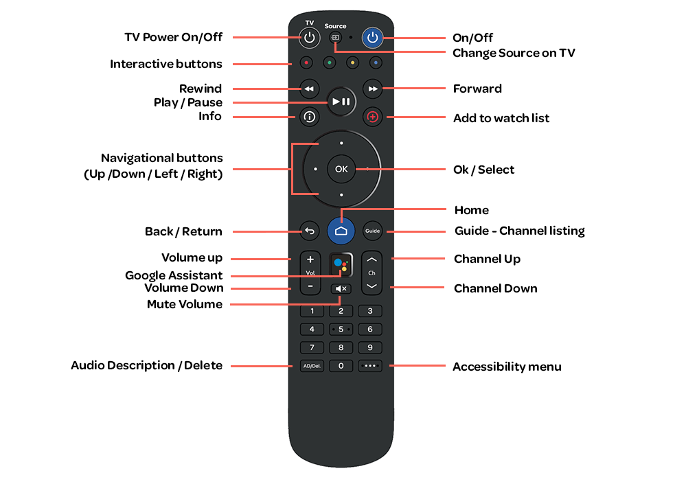 TalkTalk TV Hub Remote Guide