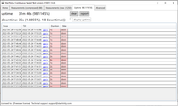 uptime