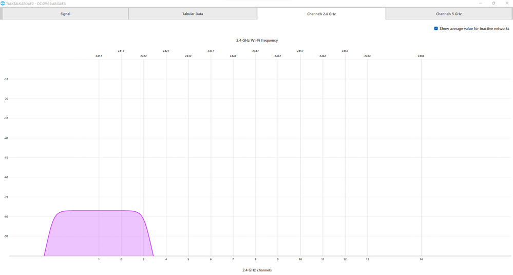 TalkTalk - 2.4ghz