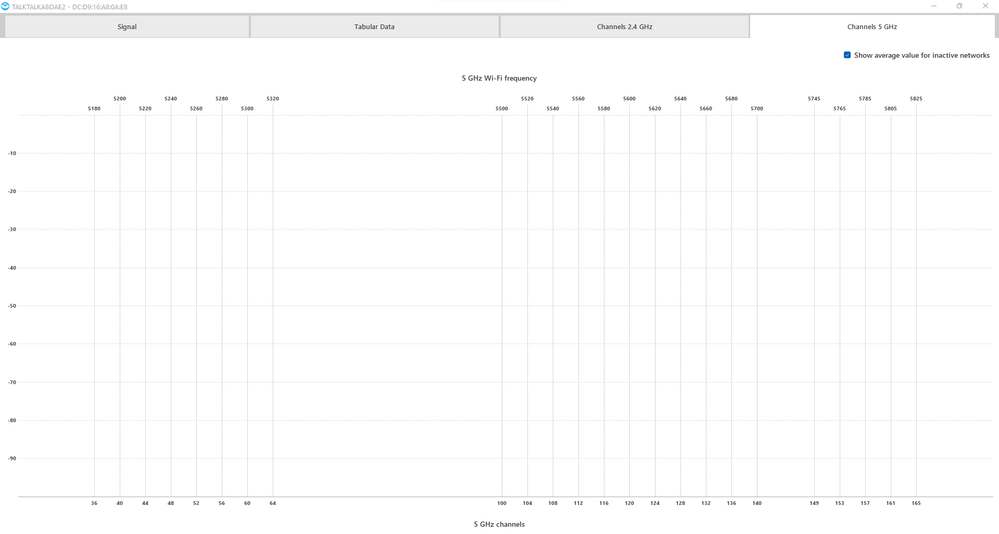 TalkTalk - 5 Ghz