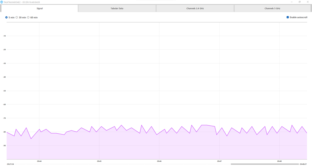 TalkTalk - Signal View