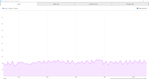 TalkTalk - Signal View