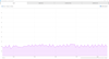 TalkTalk - Signal View