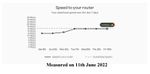 speedTest20220611ShowingChange.jpg