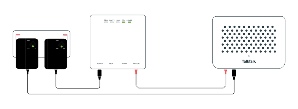 Battery-Backup-Units-connected-to-ONT-and-wi-fihub2
