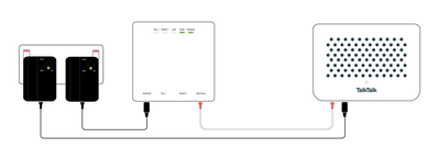Battery-Backup-Units-connected-to-ONT-and-wi-fihub2.png