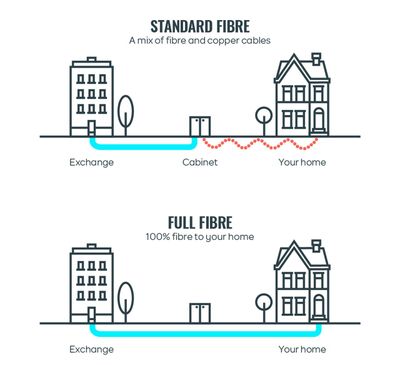 Full Fibre House.jpg