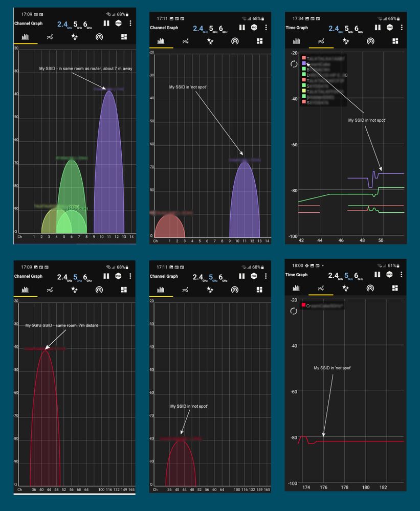 WI-fi graphs from phone app