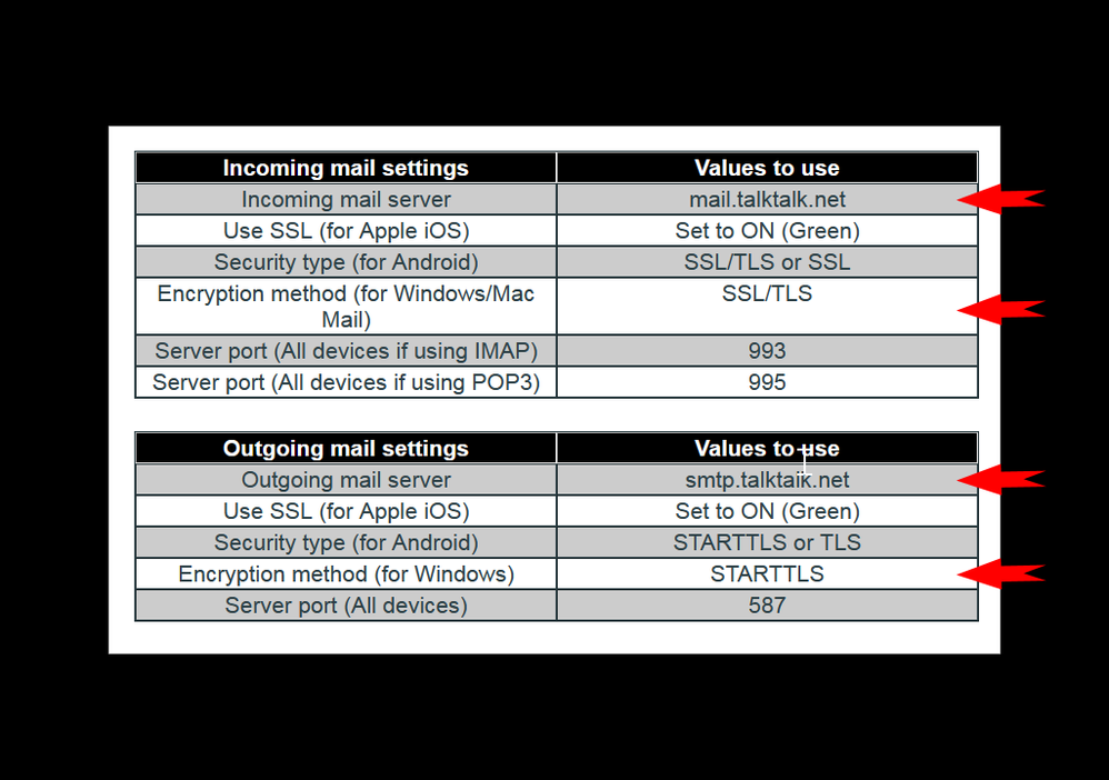 Thunderbird /TalkTalk Server Settings