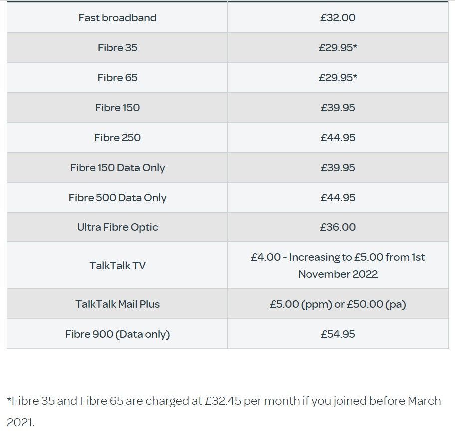 Pricing