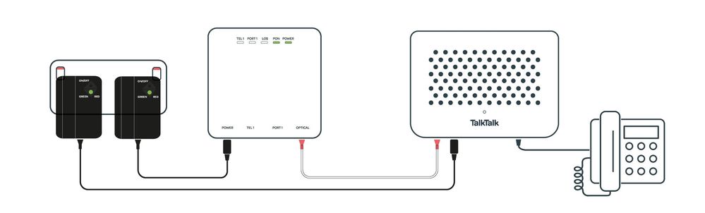 Battery backup units wifihub2 fibre box and telephone