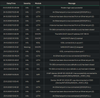router logs