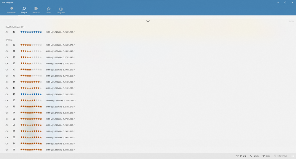 5GHz AP View