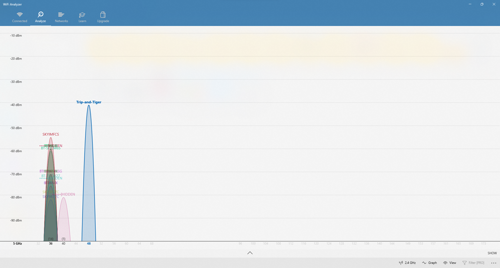 5GHz Channel View