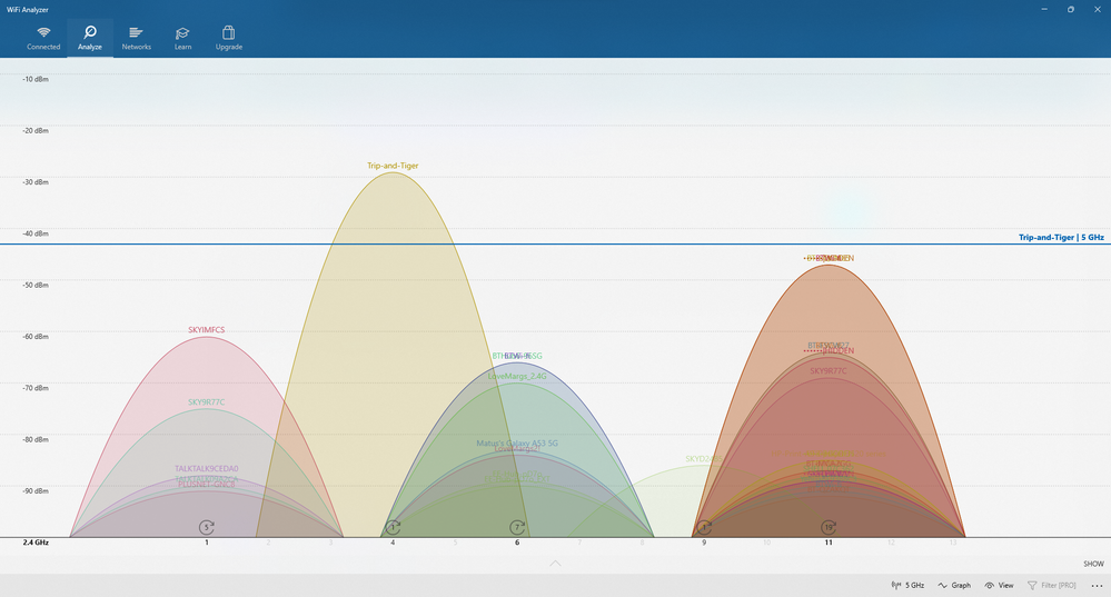 2.4GHz Channel View