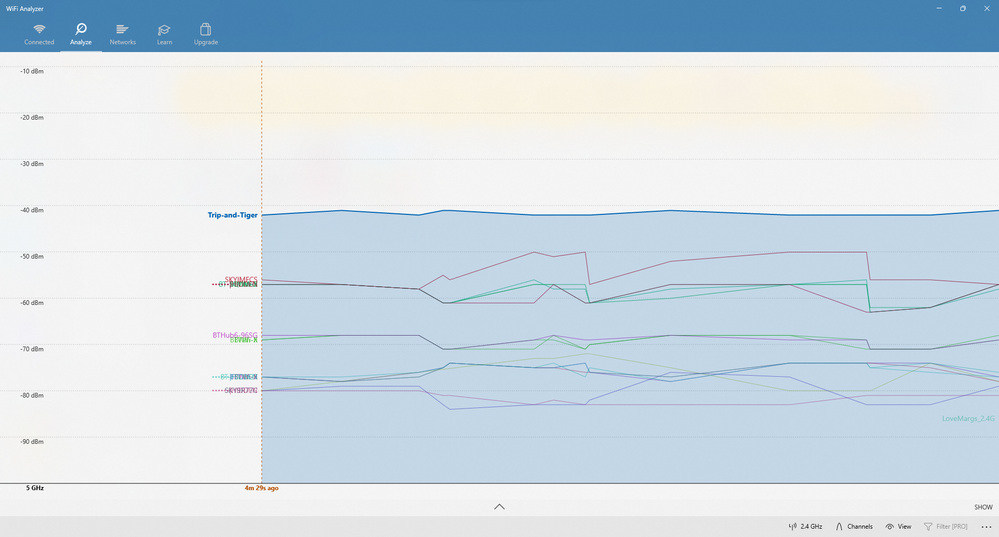 5GHz Time View