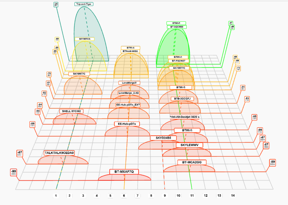 Channel View 2.4GHz (3D)