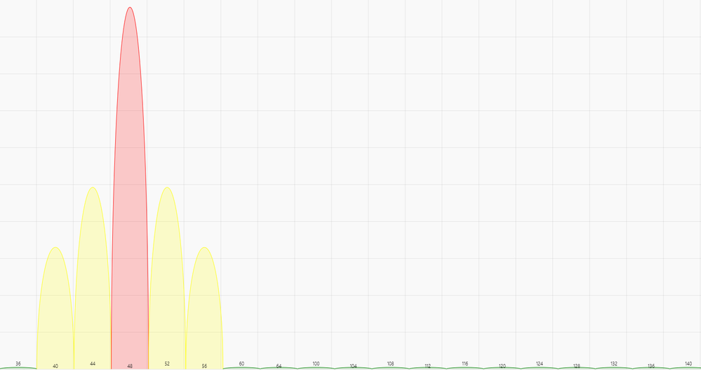 AP View 5GHz