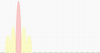 AP View 5GHz