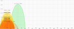 Channel View  5GHz