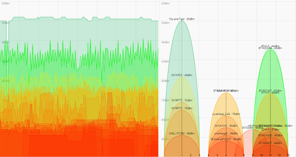 Time and Channel View  2.4GHz