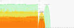 Time and Channel View  5GHz