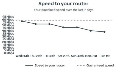 Speed.png