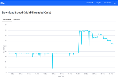 2022-11-01 21_20_15-Analytics - SamKnows One — Mozilla Firefox.png