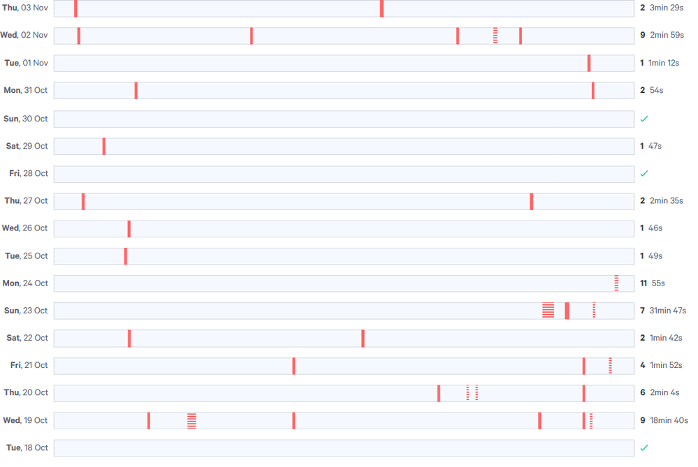 2022-11-07 21_11_53-Dashboard - SamKnows One — Mozilla Firefox.png