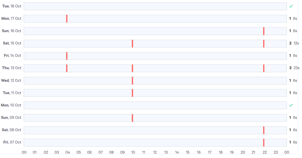 2022-11-07 21_12_45-Dashboard - SamKnows One — Mozilla Firefox.png