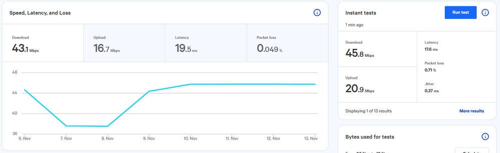 2022-11-13 17_17_15-Dashboard - SamKnows One — Mozilla Firefox.png