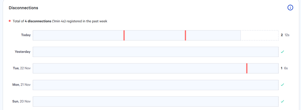 2022-11-24 20_18_53-Dashboard - SamKnows One — Mozilla Firefox.png