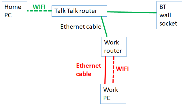 Broadband: Talk Talk DSL-3782 router does not perm... - TalkTalk Help ...