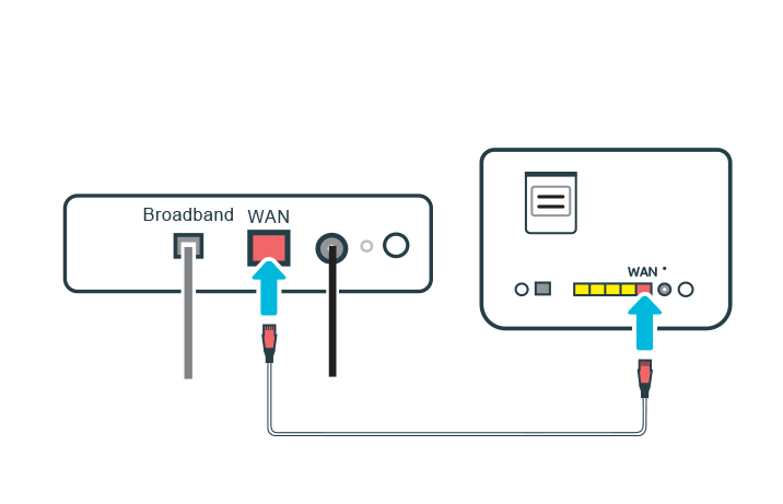 Connect ethernet cable