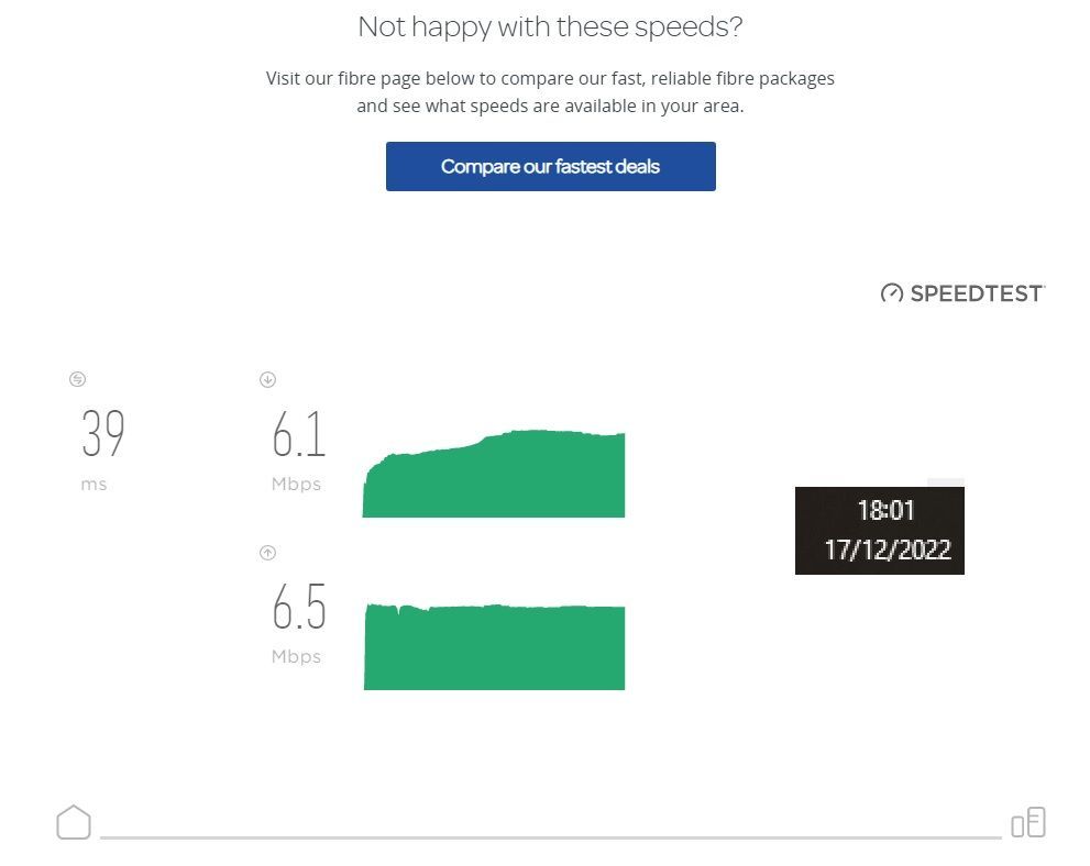 The speed drops to unacceptable levels every evening :(