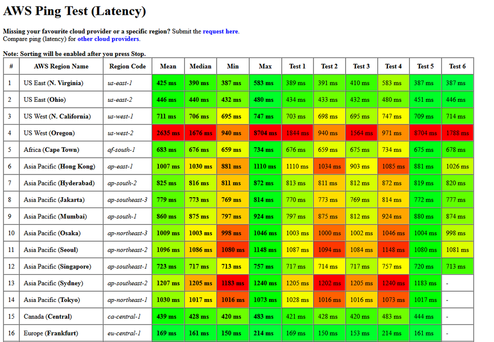 Cloudpingtest AWS  NO vpn.png