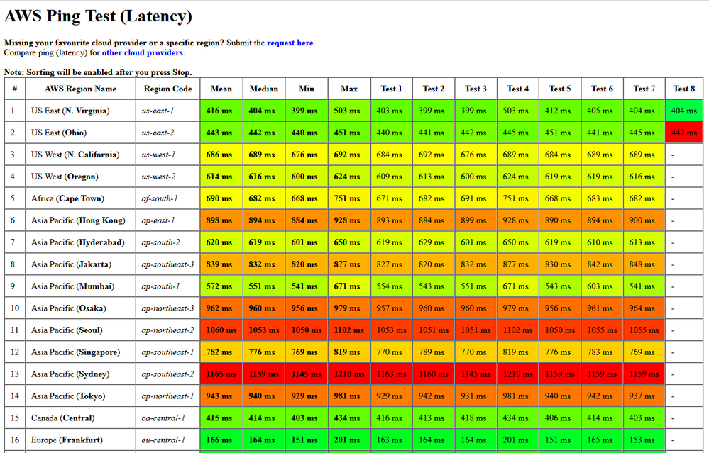 Cloudpingtest with vpn(UK).png