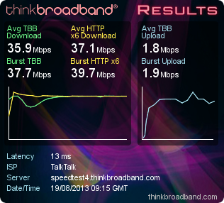 Broadbandspeed